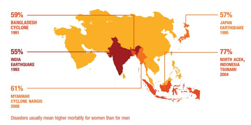Proportion of the population that were killed that were women. © CDKN/ODI