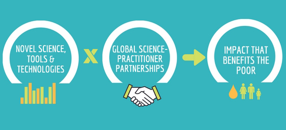 novel science, tools & technologies - REACH: Improving water security