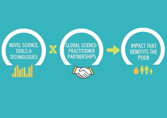 novel science, tools & technologies - REACH: Improving water security